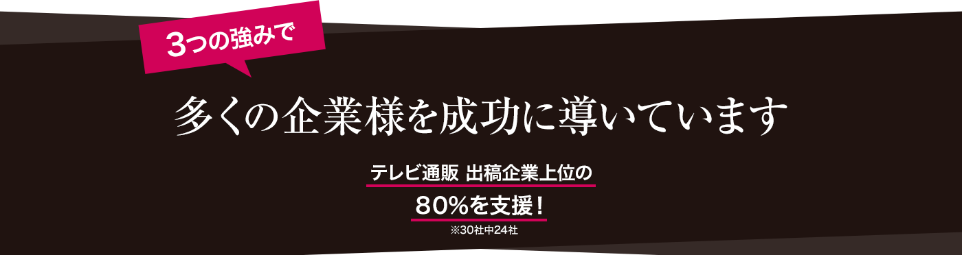 3つの強みで多くの企業様を成功に導いています テレビ通販出稿上位100社中62社を支援!さらに、89%のお客様と継続取引!